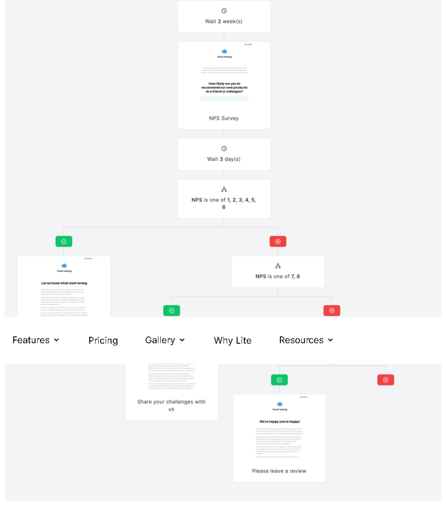 mailerlite vs converkit : mailerlite princing