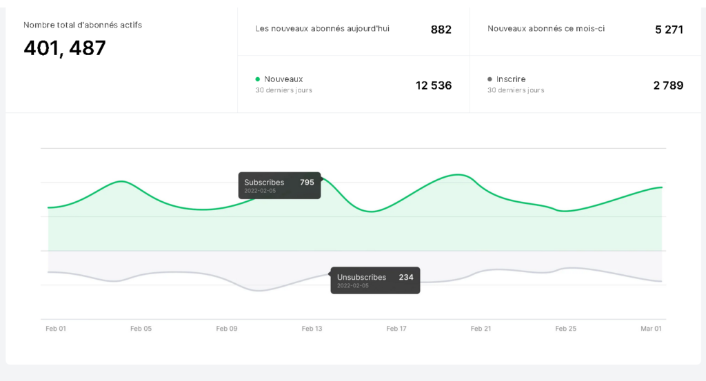 mailerlite vs converkit : mailerlite pricing