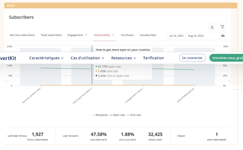 mailerlite vs converkit : converkit pricing