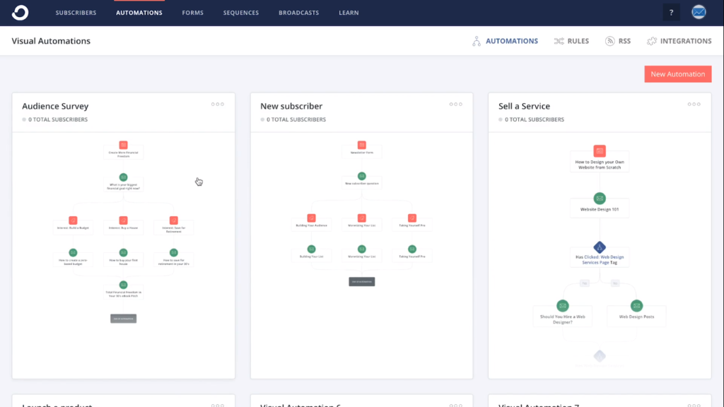 mailerlite vs converkit : converkit pricing