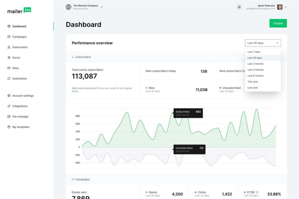 mailerlite vs converkit : mailerlite pricing